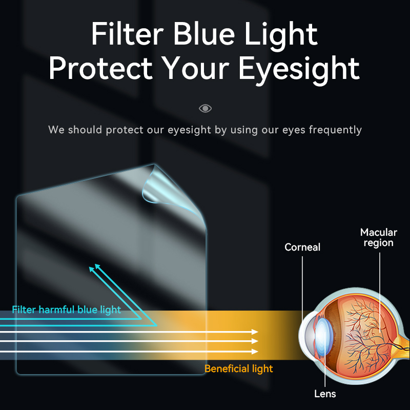 ฟิล์มป้องกันแสงสีฟ้าสำหรับ Mac - Anti Blue Light Film บทวิจารณ์และราคา